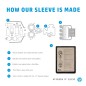 HP Renew 14 Laptop Sleeve Renew HP Renew 14 Laptop Sleeve Renew